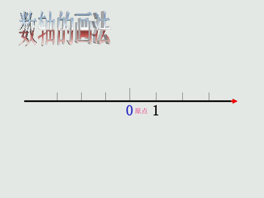 华师大版七上2.2数轴课件_第3页