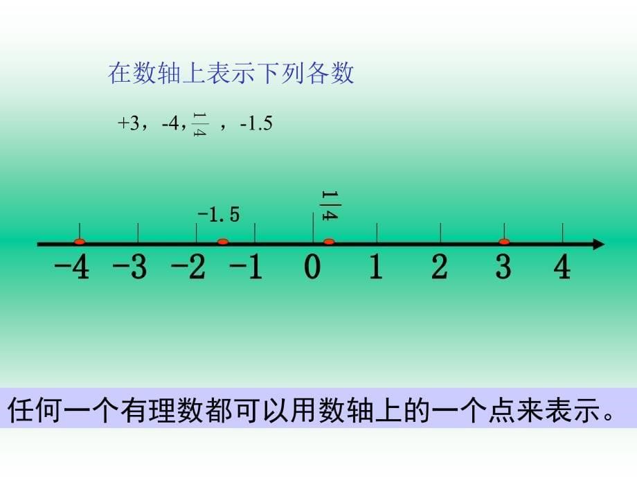 华师大版七上2.2数轴课件_第5页