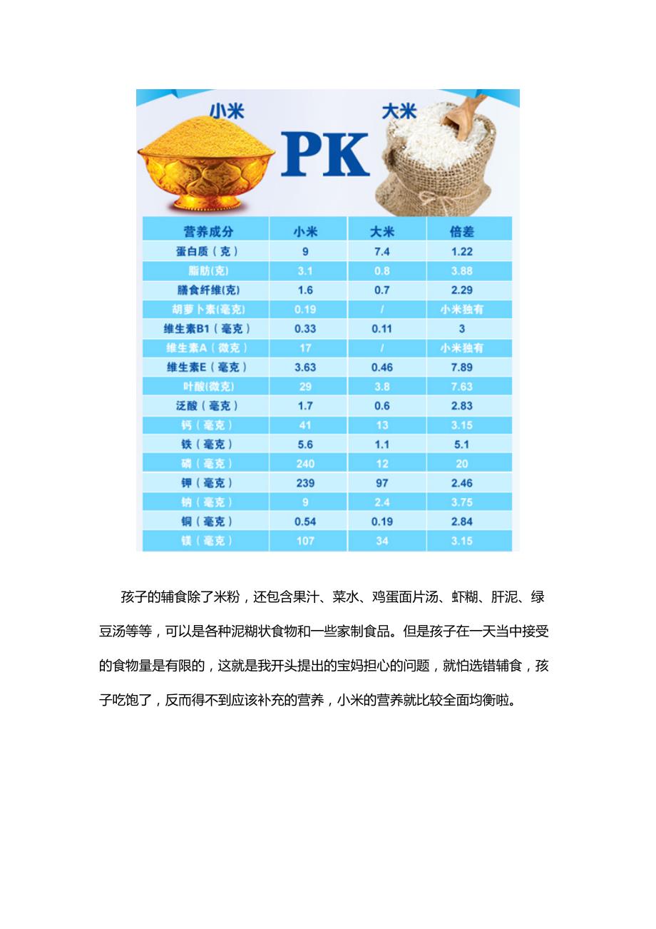 谷之爱小米米粉测评_第2页