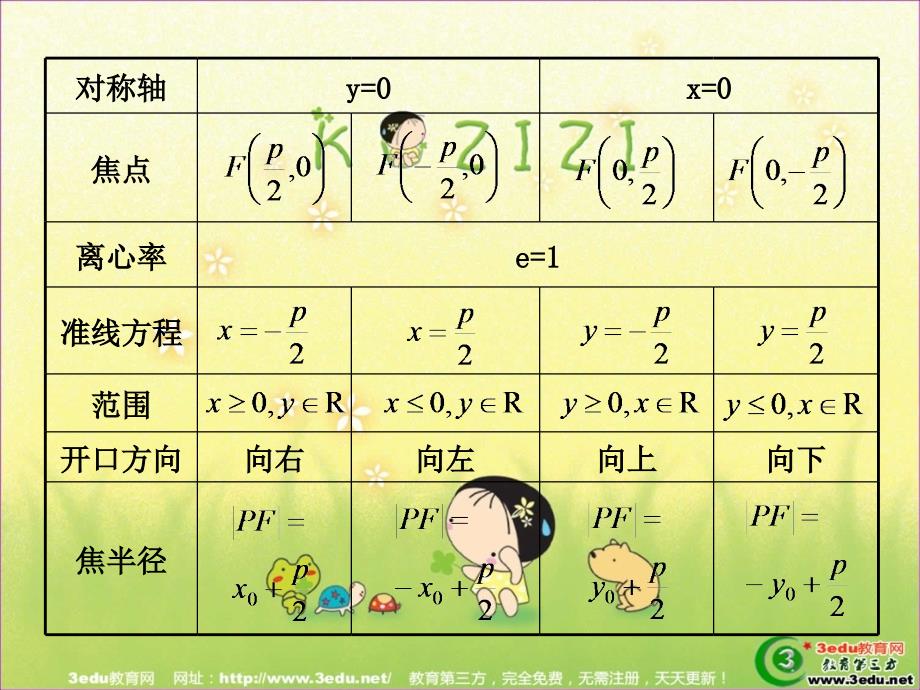 人教版2013年高三数学知识点分类汇编课件7_第3页