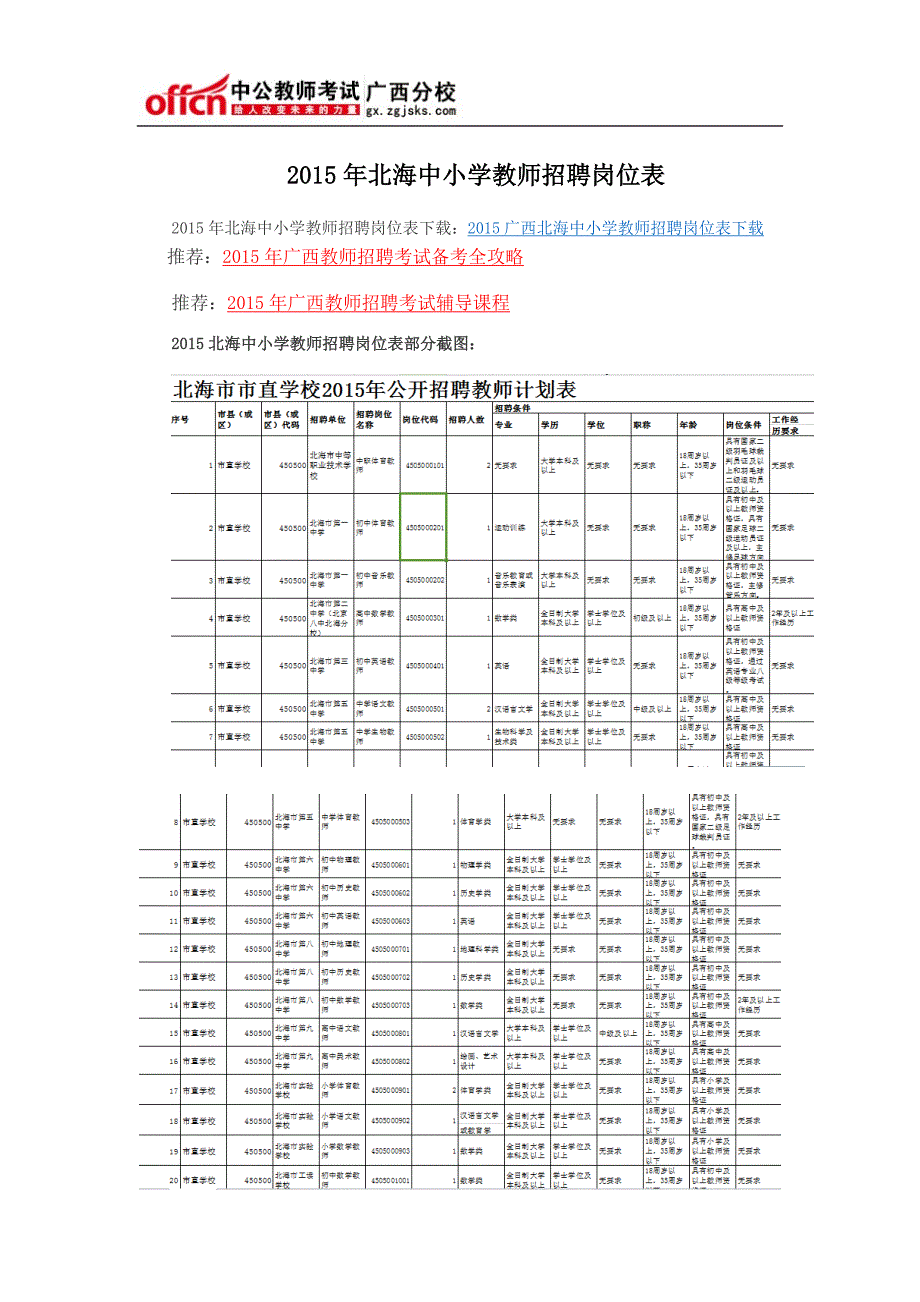 2015年北海中小学教师招聘岗位表_第1页