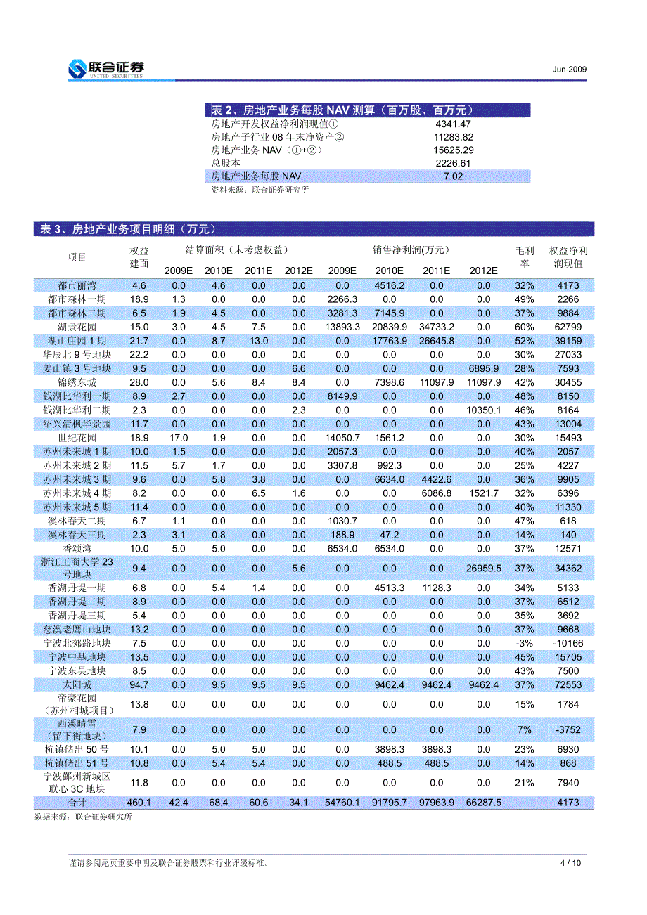 皮毛服装制造业_第4页