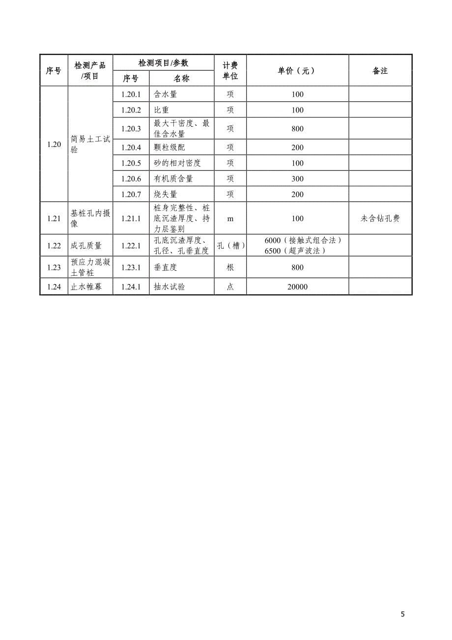 广东省房屋建筑和市政工程工程质量安全检测收费指导价_第5页