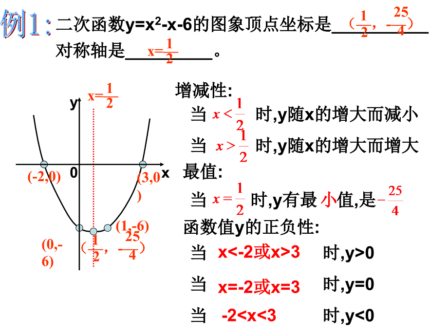 九年级下人教新课标第二十六章二次函数复习课件课件_第4页