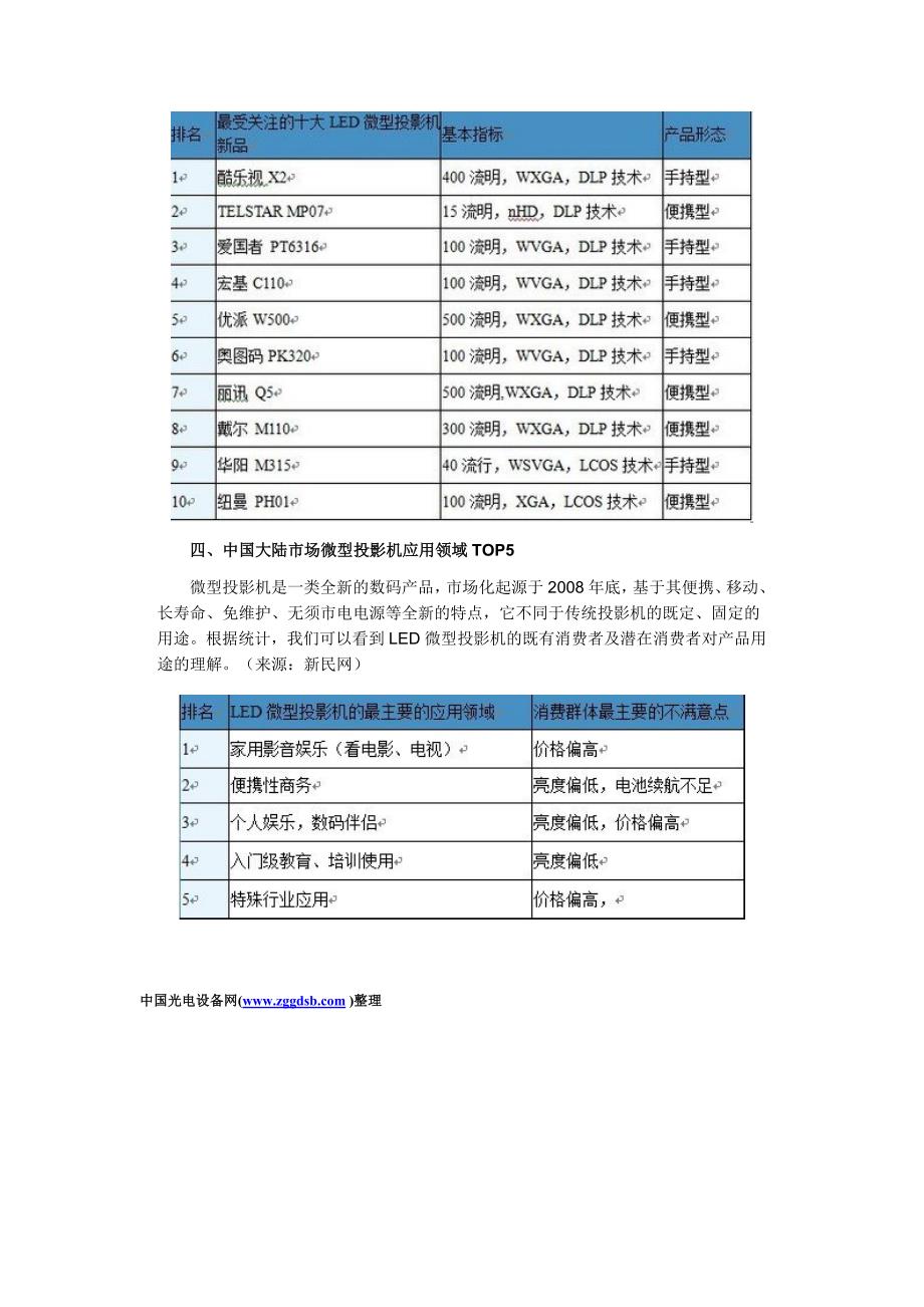 LED微型投影机市场分析报告_第4页