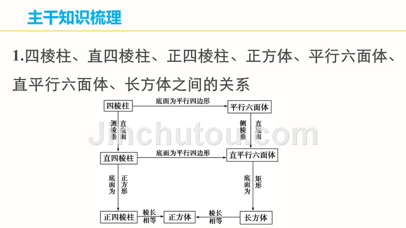 2015年高考数学（理科）第二轮复习课件：专题5（第1讲）空间几何体_第4页