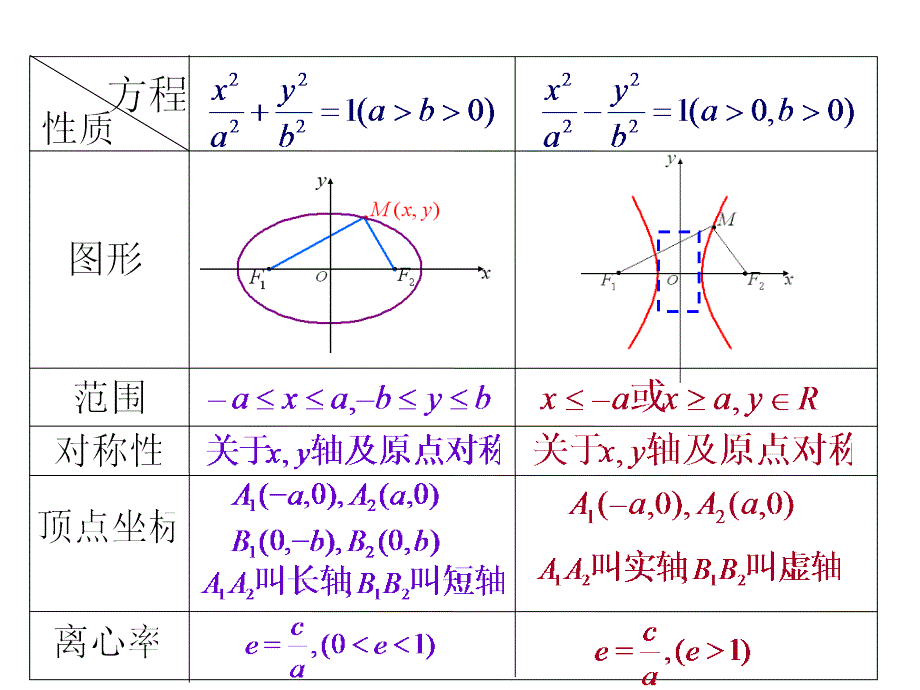 高二数学《抛物线的简单几何性质》课件1_第4页