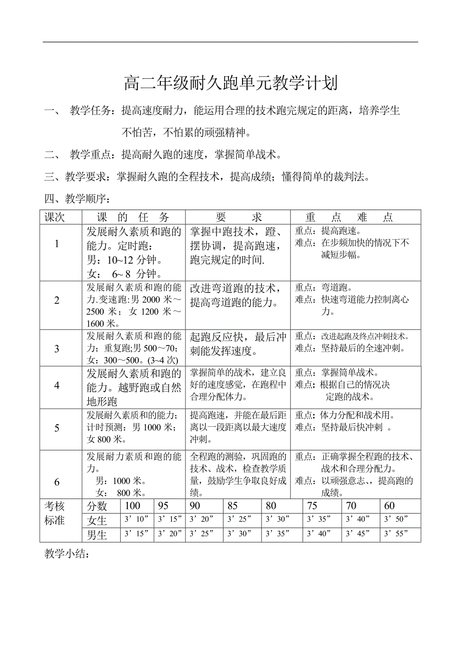 高中二年级体育与健康教案集--耐久跑-（精品专供）_第1页