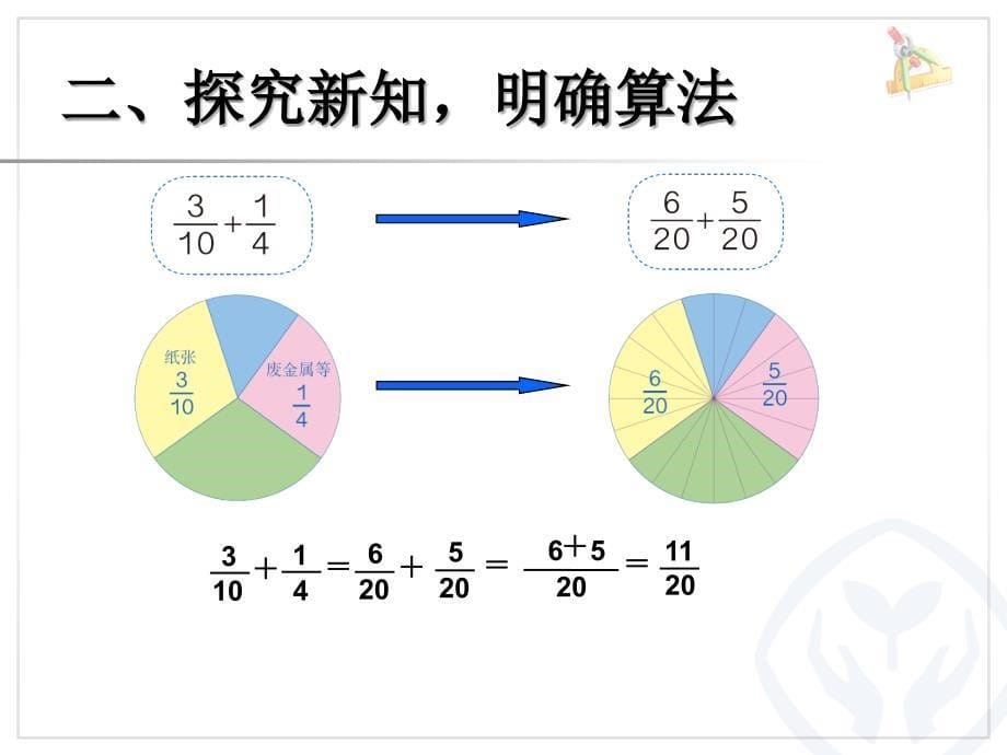 2015年新课标人教版数学五年级下册第六单元异分母分数加、减法(例1)PPT课件_第5页