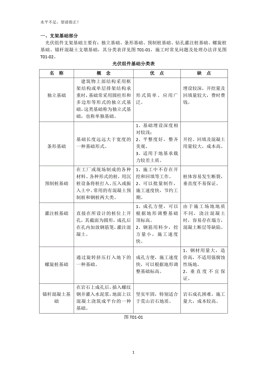 光伏电站质量通病防治手册_第3页