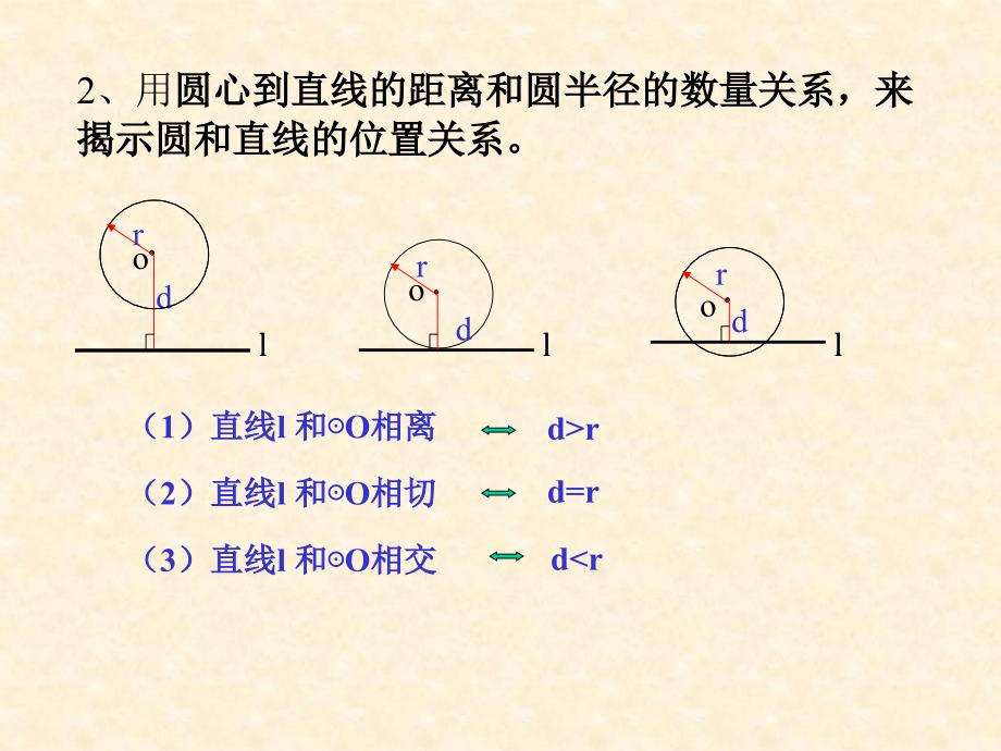北师大直线和圆的位置关系课件_第4页