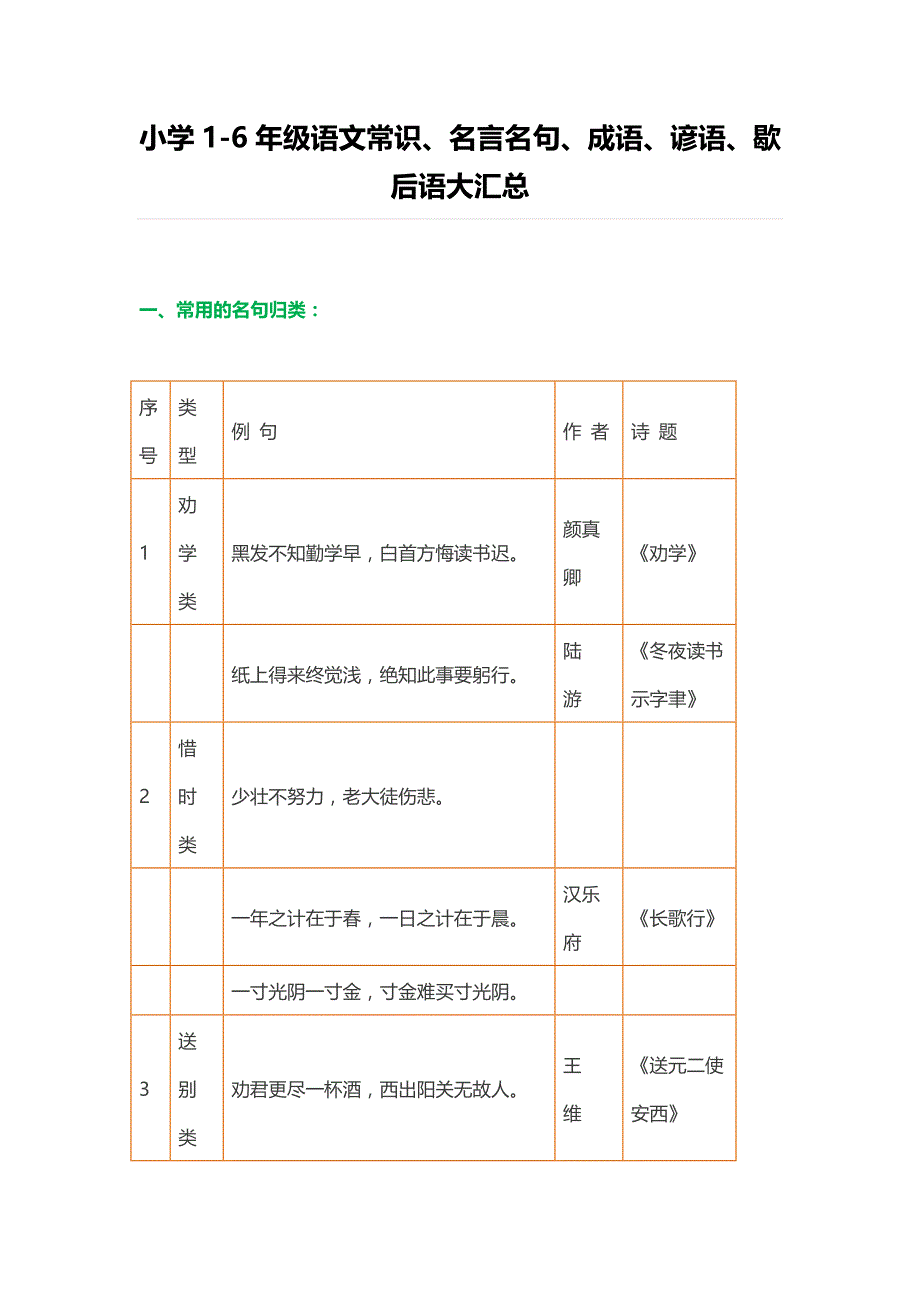 小升初语文：小学1-6年级语文常识、名言名句、成语、谚语、歇后语大汇总_第1页