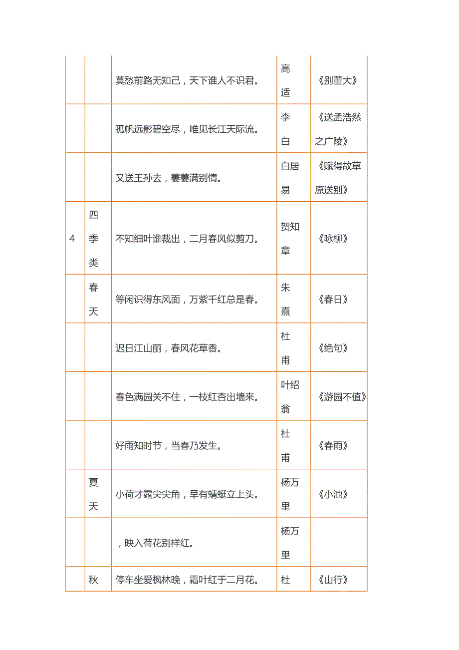 小升初语文：小学1-6年级语文常识、名言名句、成语、谚语、歇后语大汇总_第2页