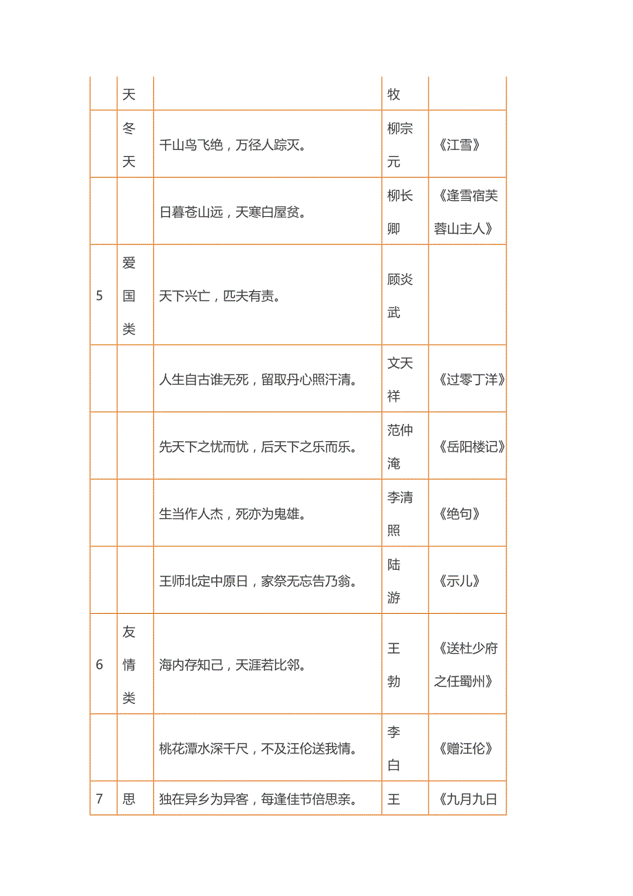 小升初语文：小学1-6年级语文常识、名言名句、成语、谚语、歇后语大汇总_第3页