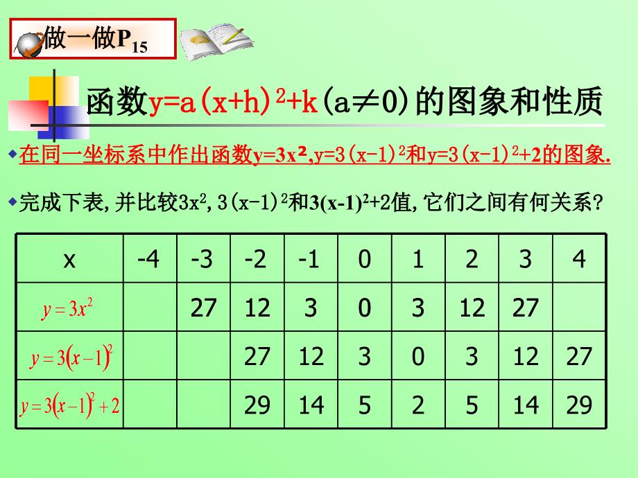 苏科版九年级下 二次函数的图象和性质(4) 课件_第4页