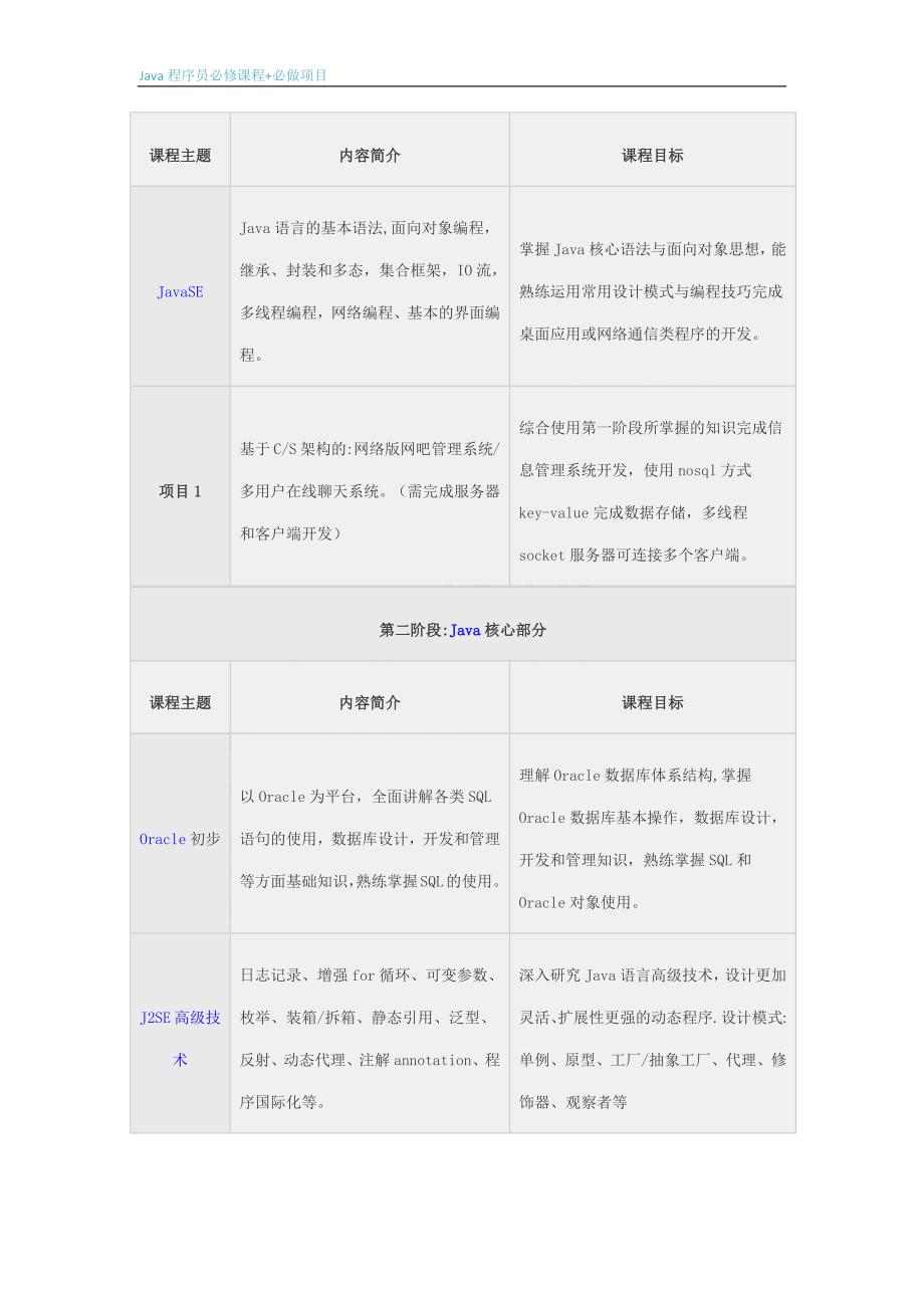 Java程序员必修课程必做项目_第1页