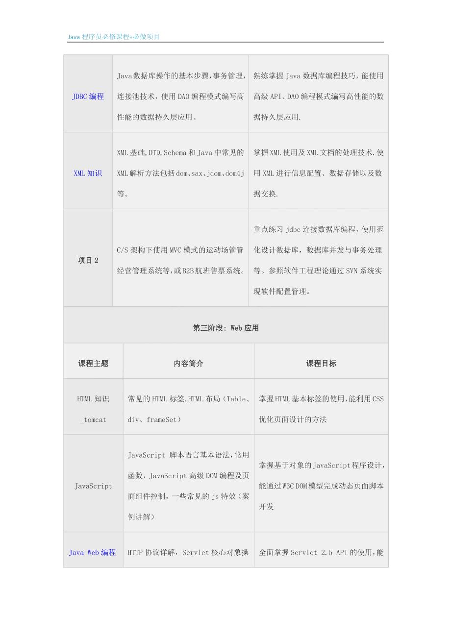 Java程序员必修课程必做项目_第2页