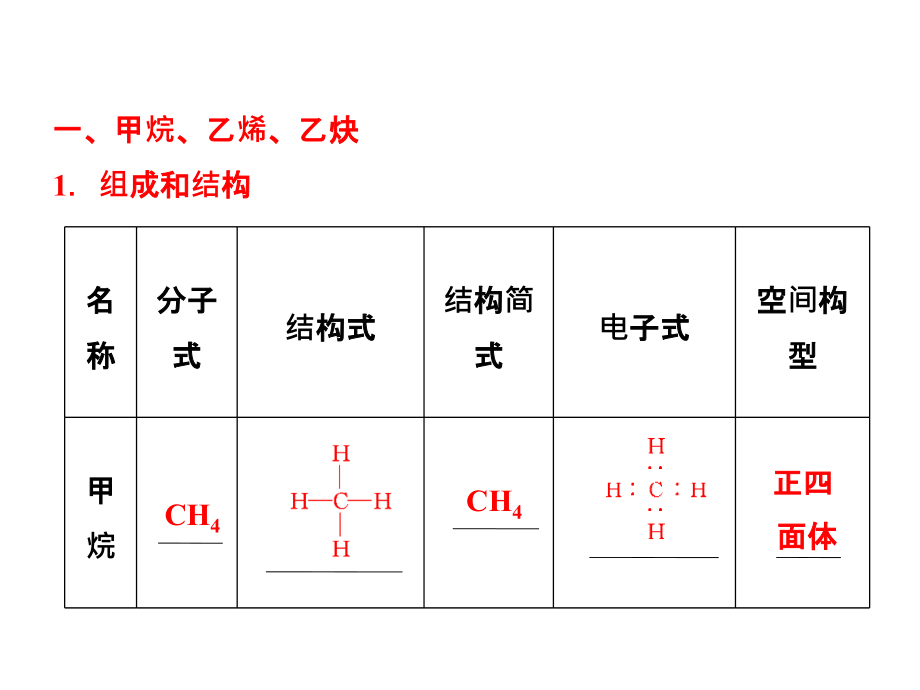 选修五  第2节  烃和卤代烃_第3页