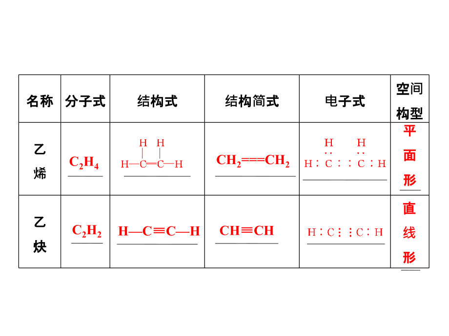 选修五  第2节  烃和卤代烃_第4页