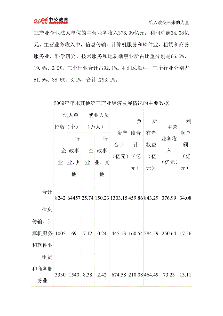 2014年吉林省考行测每日一练周日题目——资料分析_第2页