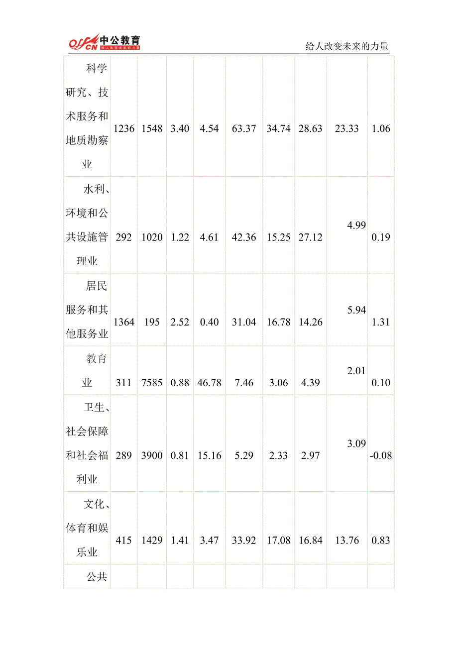 2014年吉林省考行测每日一练周日题目——资料分析_第3页