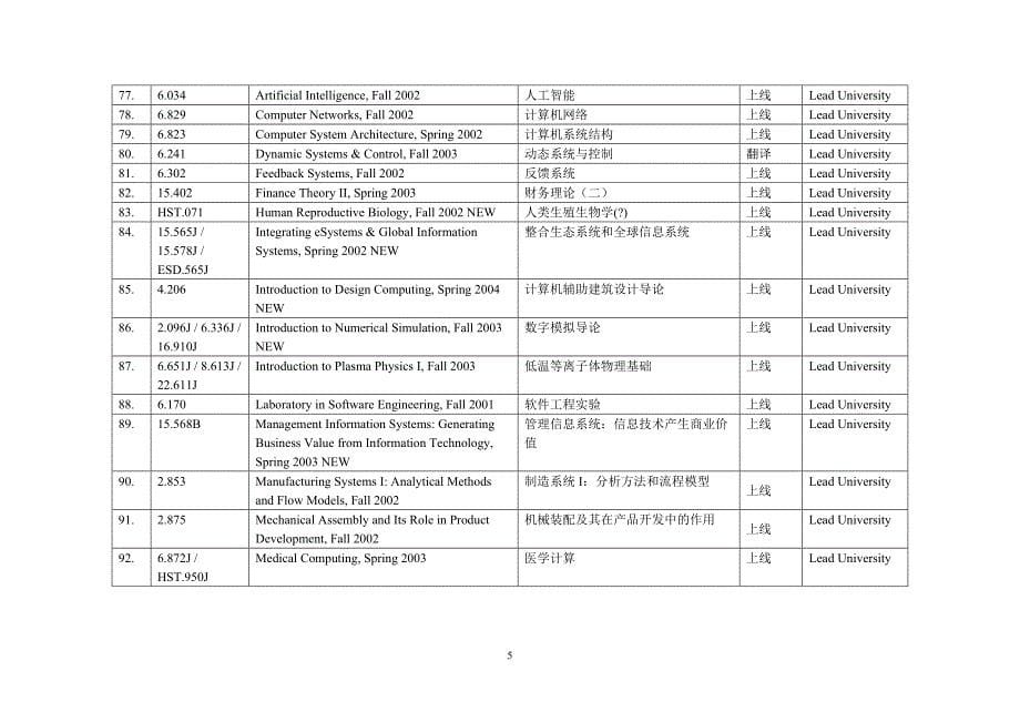 CORE已经完成翻译和正在翻译的课程一览表_第5页