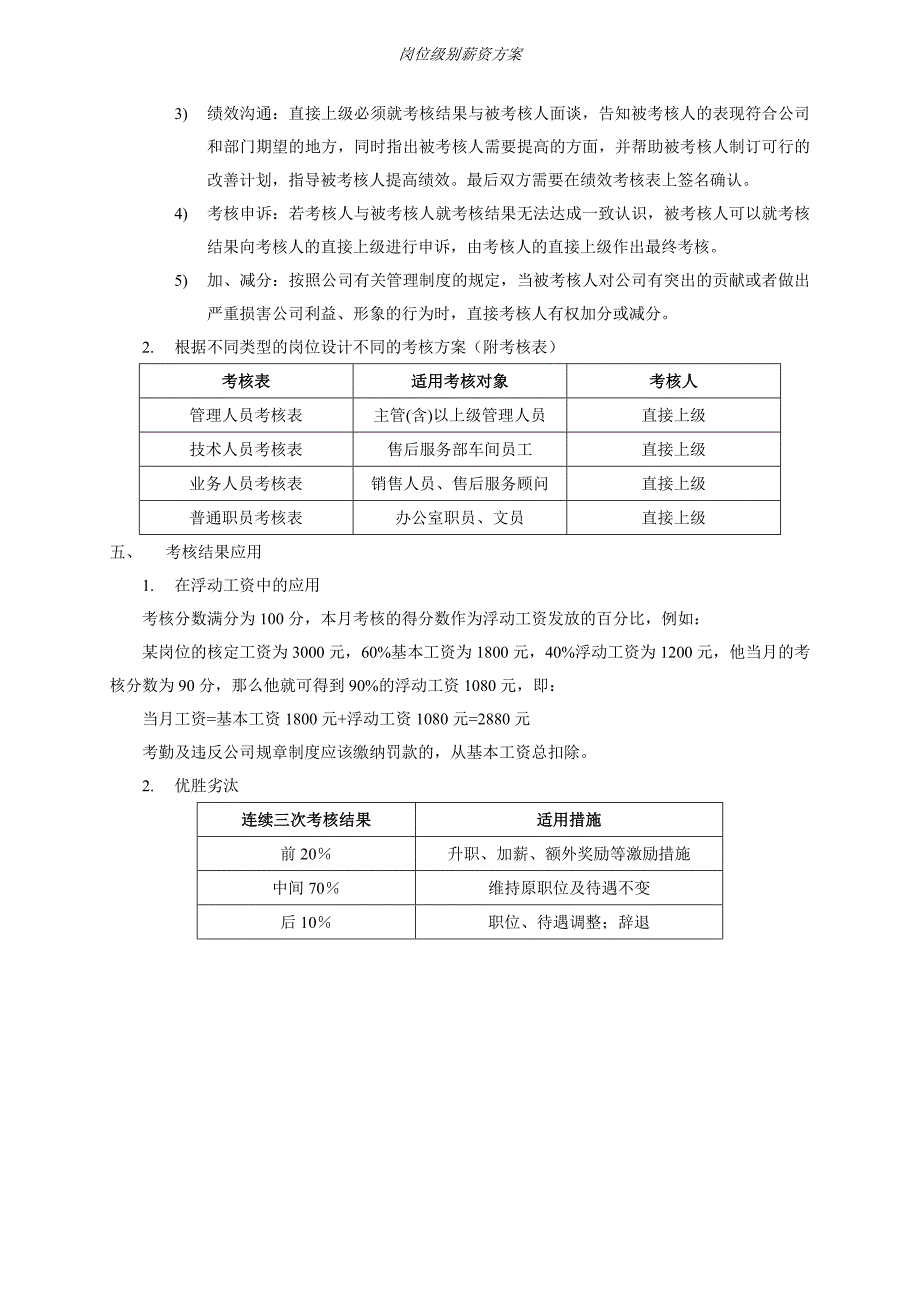 汽车4s店岗位级别薪资方案_第2页