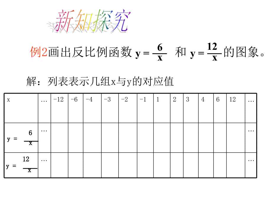 2017春人教版九年级下26.1反比例函数(2)课件_第4页