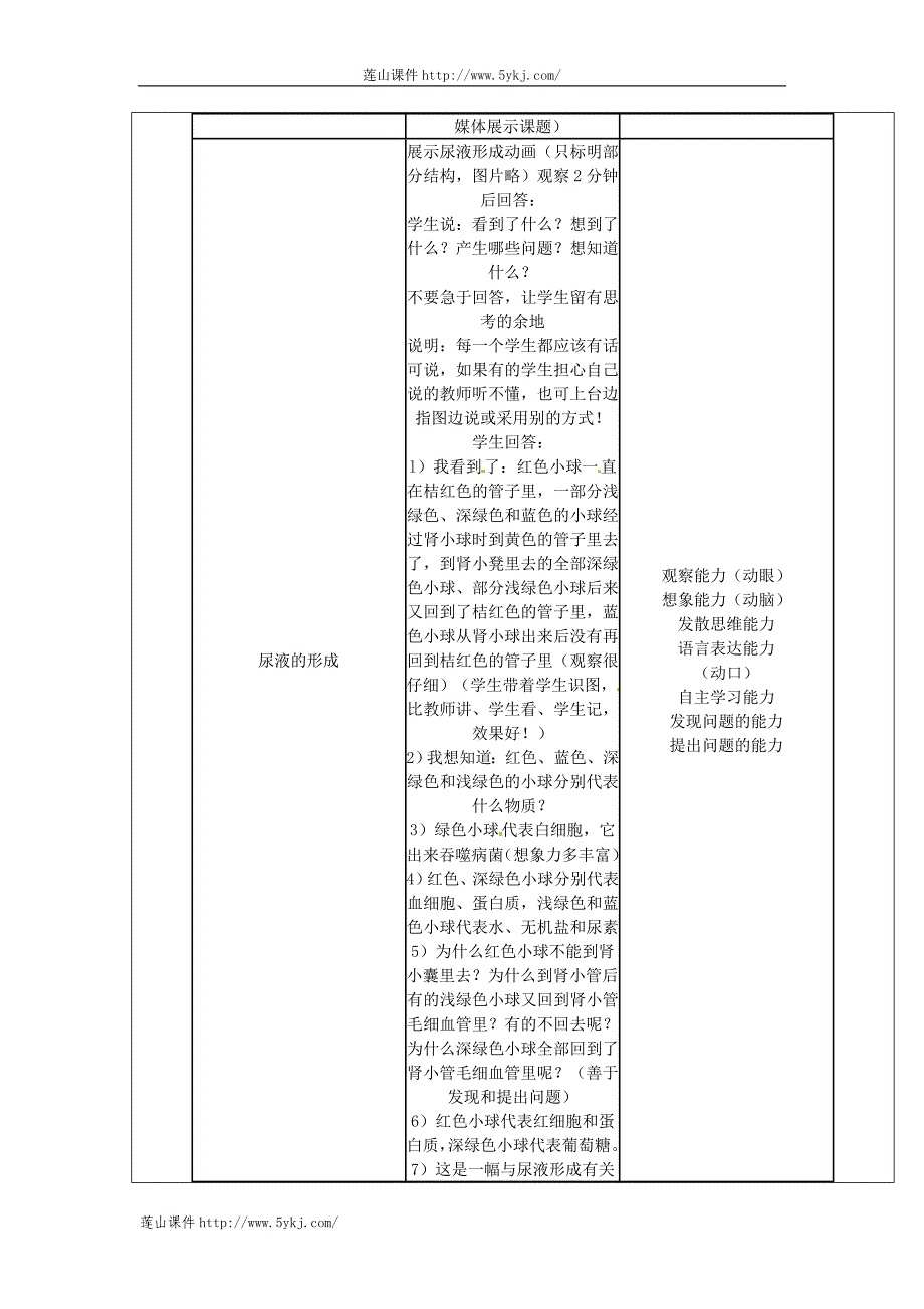 江苏省苏州市第26中学苏科版生物八年级上册142《人体内废物的排出》教案1_第2页