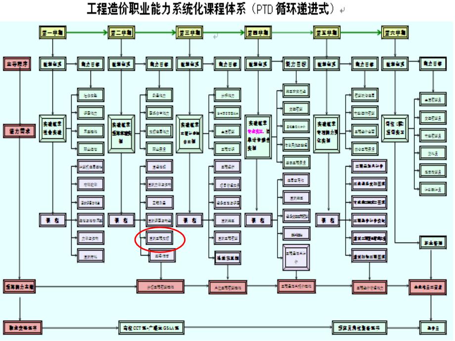 《建筑工程预算》说课课件3.24_第4页