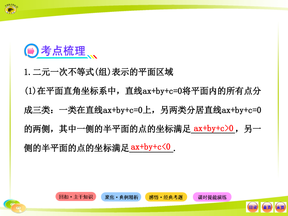 高中全程复习方略配套课件：6.4简单线性规划_第4页