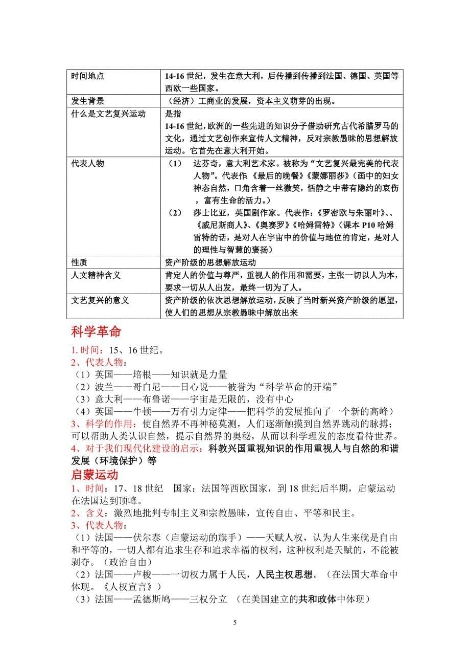 2014八年级下人教版历史与社会复习提纲整合_第5页