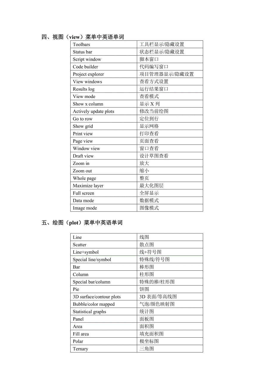 Origin中相关的菜单英语单词_第3页