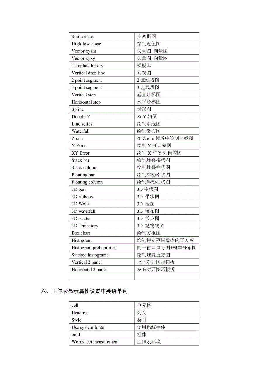 Origin中相关的菜单英语单词_第4页