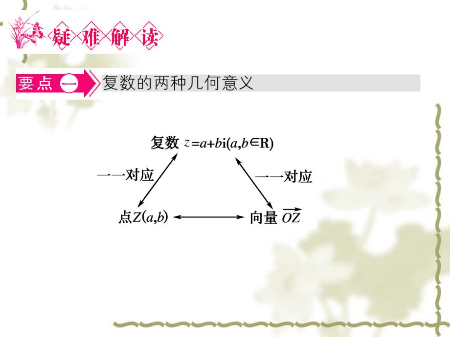 第5章《名师点拨：复数的有关概念》ppt课件2015年北师大版数学选修2-2_第1页