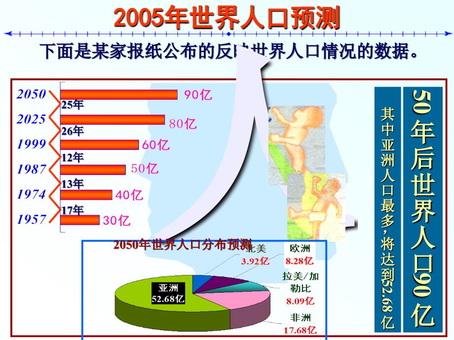 2015春鲁教版数学六年级下册8.3《数据的表示》ppt课件_第2页