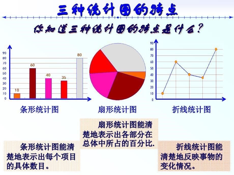 2015春鲁教版数学六年级下册8.3《数据的表示》ppt课件_第5页