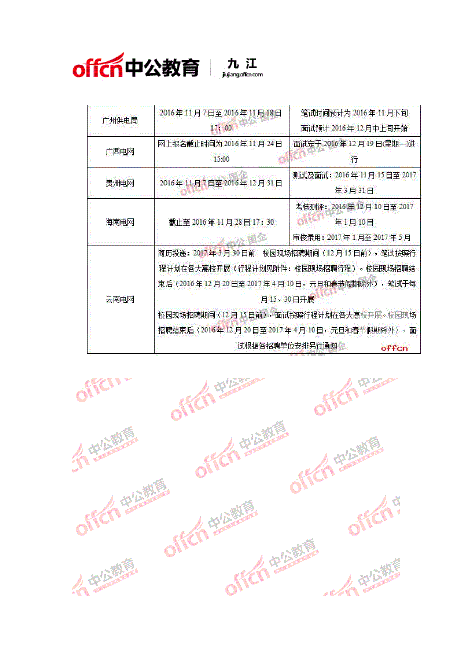 提醒：2018国家电网校园招聘网申七大常见问题解答_第4页