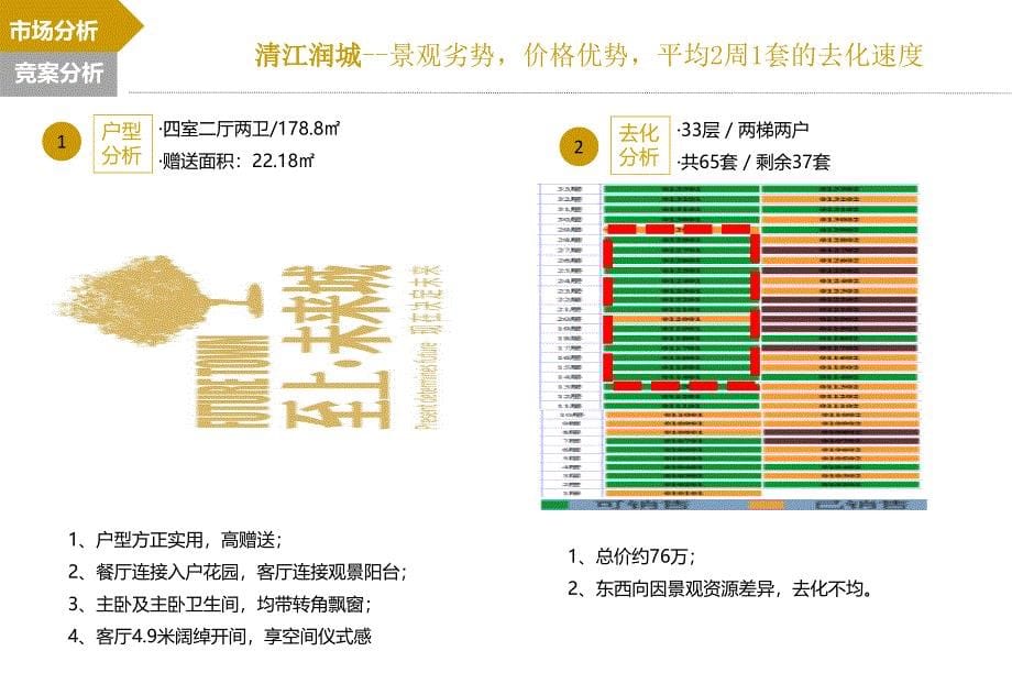 房地产6号楼推广方案_第5页