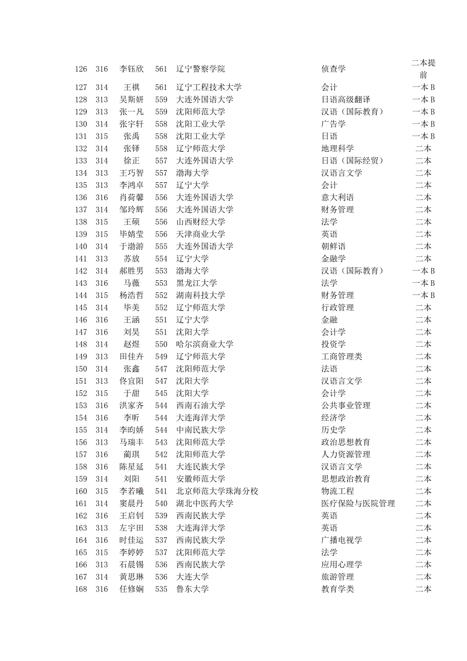 2014高考文科录取榜_第4页