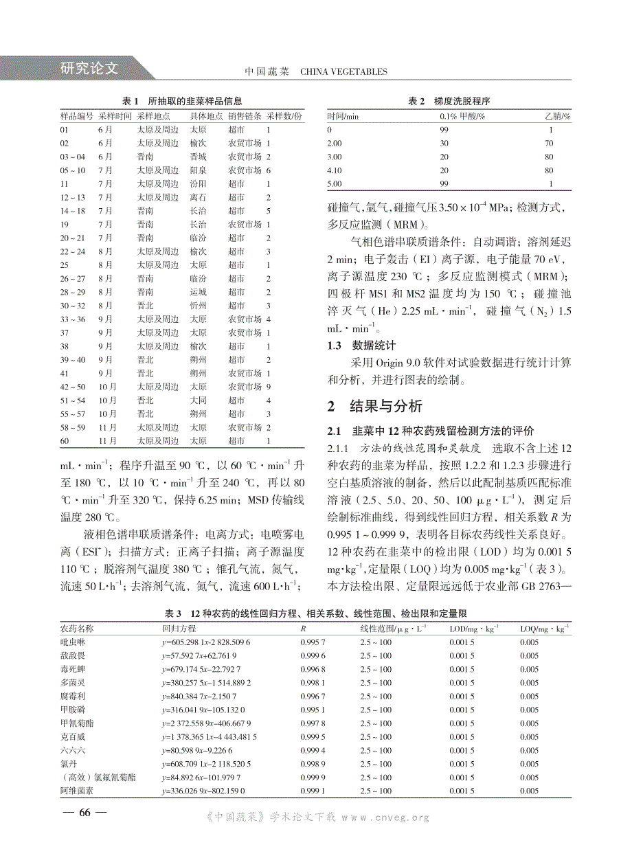 QuEChERS 法动态监测及评价山西省韭菜中12 种农药残留_第3页