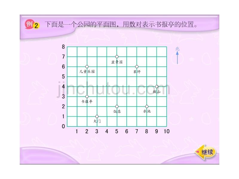 确定位置练习PPT课件-新课标人教版小学六年级_第2页