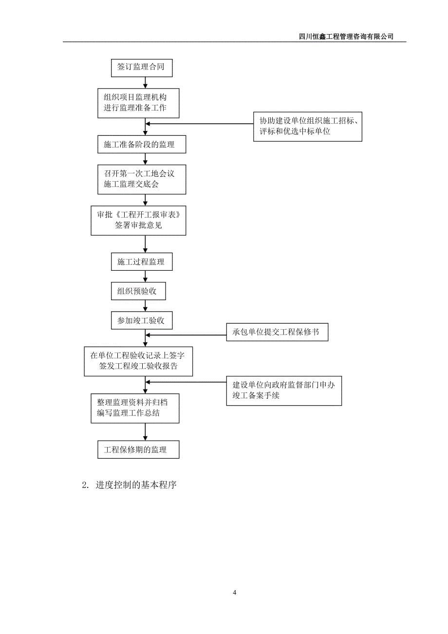 仙海风貌改造二期监理实施细则_第5页