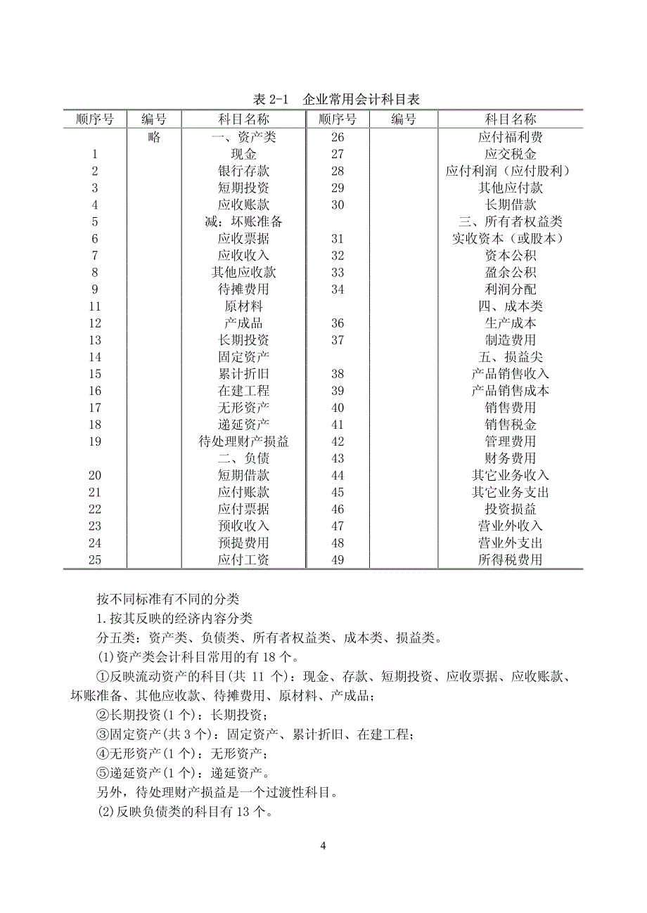 会计科目与账户_第4页