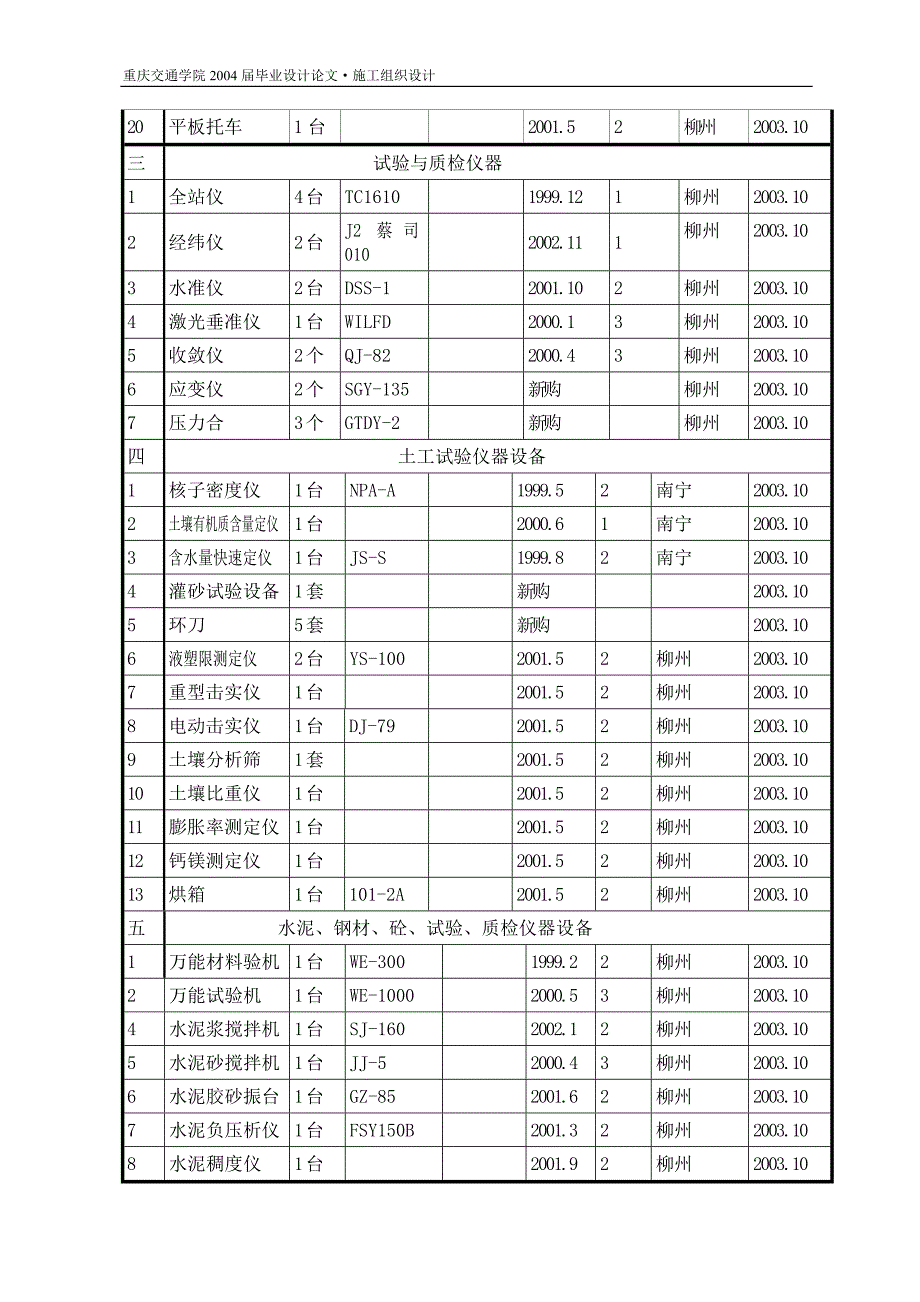 某二级公路施工组织设计--主要施工机械和试验仪器设备表_第3页