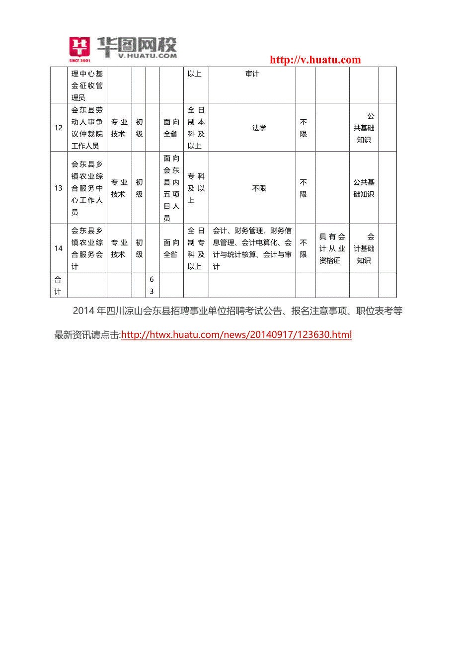 2014年四川会东县事业单位考试招考职位表_第3页