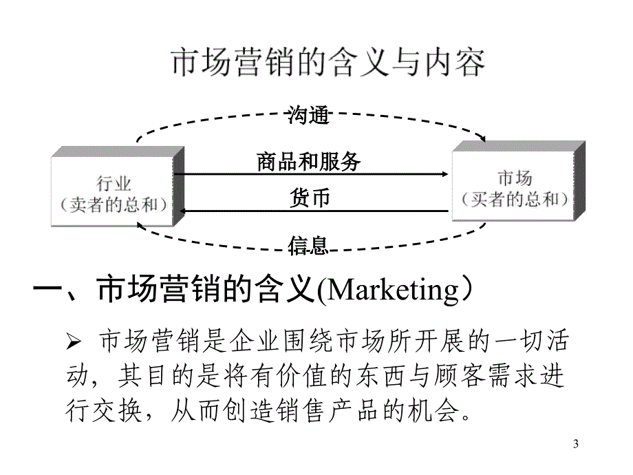 如何赢取你的市场[教材]_第3页