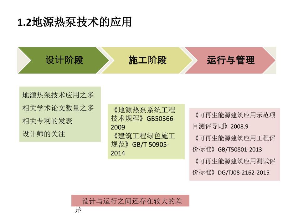 基于地源热泵系统性能实测分析的调控研究-李翠_第4页