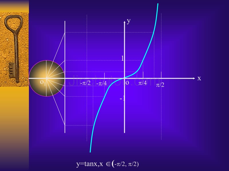 《正切函数图象性质》课件_第2页