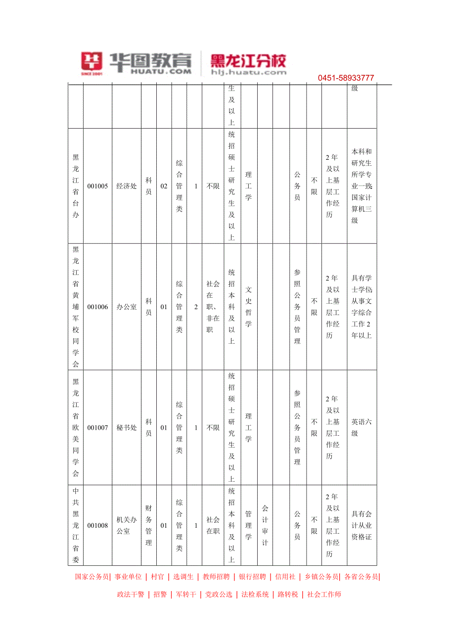 2014年黑龙江省公务员考试有不限专业的职位吗_第3页